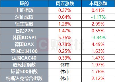 OPEC上月石油产量飙升 但仍明显低于美伊战前水平 | 环球市场